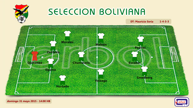 Alineación de la Selección boliviana para enfrentar en el amistoso al seleccionado venezolano; 2015-05-31; 14:00 HB