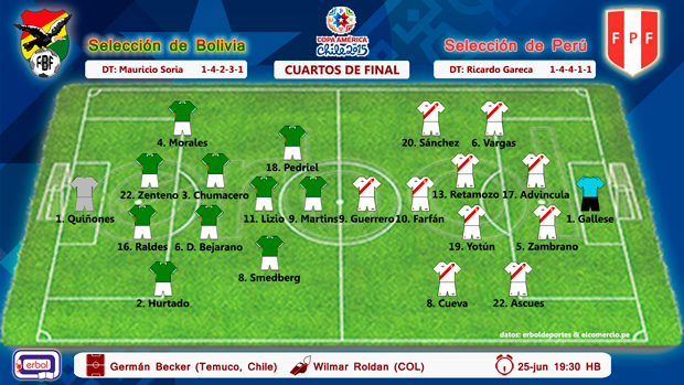 Alineación Bolivia vs Perú; Copa América Chile 2015; Cuartos de Final; jueves 25 de junio a las 19:30; estadio Germán Becker de Temuco