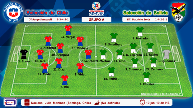 Alineación Chile vs Bolivia; Copa América Chile 2015; Grupo A; viernes 19 de Junio a las 19:30; estadio Nacional de Santiago Alineación Chile vs Bolivia; Copa América Chile 2015; Grupo A; viernes 19 de Junio a las 19:30; estadio Nacional de Santiago