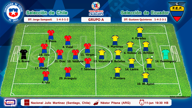 Alineación Chile vs Ecuador; Copa América Chile 2015; Grupo A; jueves 11 de Junio a las 19:30; estadio nacional, santiago