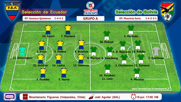 Alineación Ecuador vs Bolivia; Copa América Chile 2015; Grupo A; lunes 15 de Junio a las 17:00; estadio Bicentenario Elías Figueroa Alineación Ecuador vs Bolivia; Copa América Chile 2015; Grupo A; lunes 15 de Junio a las 17:00; estadio Bicentenario Elías Figueroa