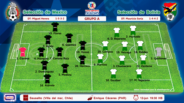 Alineación México vs Bolivia; Copa América Chile 2015; Grupo A; viernes 12 de Junio a las 19:30; estadio Sausalito