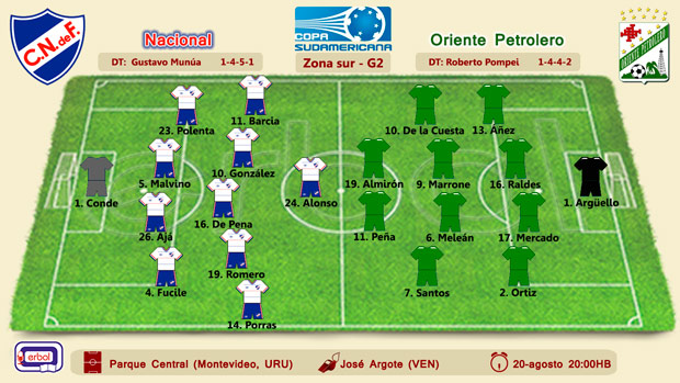 alineacion Nacional (URU) vs Oriente Petrolero (BOL); copa sudamericana 2015; zona sur, llave G2 vuelta; jueves 20 de agosto a las 20:00HB