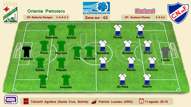 alineacion Oriente (BOL) vs Nacional (URU); copa sudamericana 2015; zona sur, llave G2 ida; miércoles 11 de agosto a las 20:15