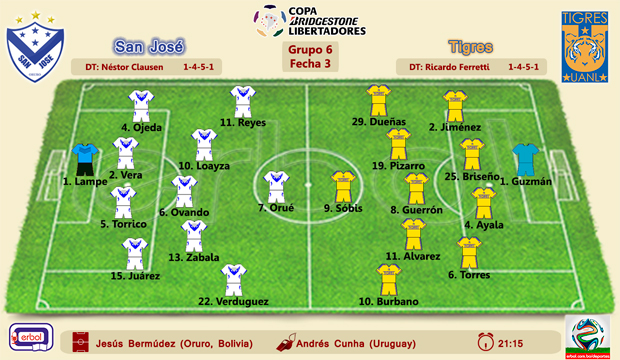 San Jose vs Tigres, 11 de marzo del 2015, 21:15