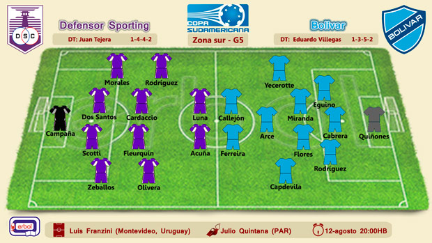 Alineación Defensor Sporting (URU) vs Bolivar (BOL); copa sudamericana 2015; zona sur, llave G5 ida; miércoles 11 de agosto a las 20:00HB