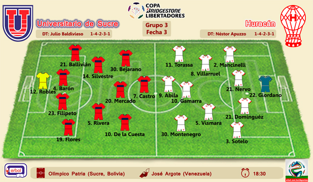 Alineación U de Sucre vs Huracán, en el patria, a las 18:30, por la fecha 3, del grupo 3, de la Copa Libertadores 2015