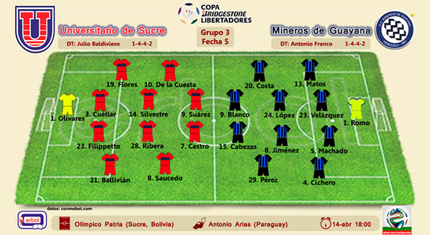 U de Sucre vs Mineros (Ven); fecha 6; grupo 6; Copa Bridgestone Libertadores 2015; 15-abr; 18:00; 100.9FM