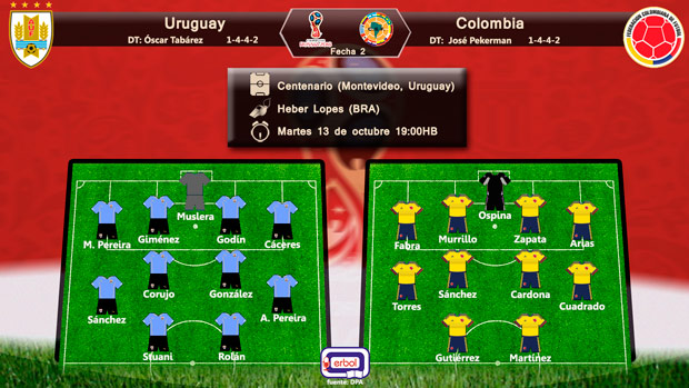 Alineación Uruguay vs Colombia; eliminatorias al mundial Rusia 2018; zona conmebol; Fecha 2; martes 13 de octubre a las 19:00HB