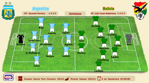 Alineación Argentina vs Bolivia; Amistoso; viernes 04 de septiembre a las 20:30HB; estadio Houston Sports Park (EEUU)