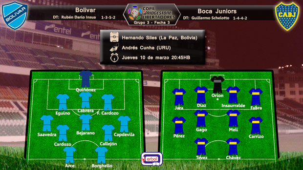 Probables alineaciones Bolívar vs Boca Juniors; Copa Libertadores 2016; Grupo 3 - Fecha 3; Jueves 10 de maarzo del 20:45 HB