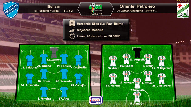 Alineaciones Bolivar vs Oriente; liga; fecha 12; lunes 26 de octubre a las 20:00HB