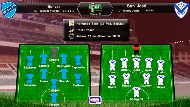 Alineaciones Bolivar vs San José; liga; fecha 21; jueves 17 de octubre a las 20:00