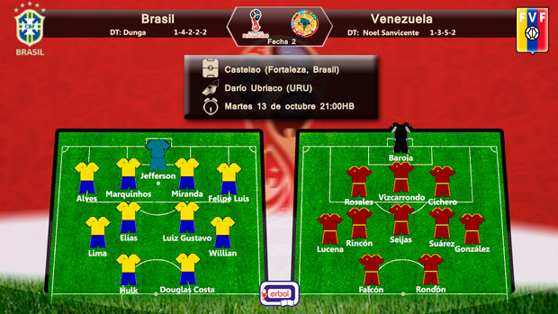 Alineación Brasil vs Venezuela; eliminatorias al mundial Rusia 2018; zona conmebol; Fecha 2; martes 13 de octubre a las 21:00HB