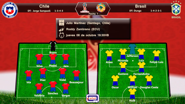Alineación Chile vs Brasil; eliminatorias al mundial Rusia 2018; zona conmebol; Fecha 1; jueves 08 de octubre a las 19:30HB