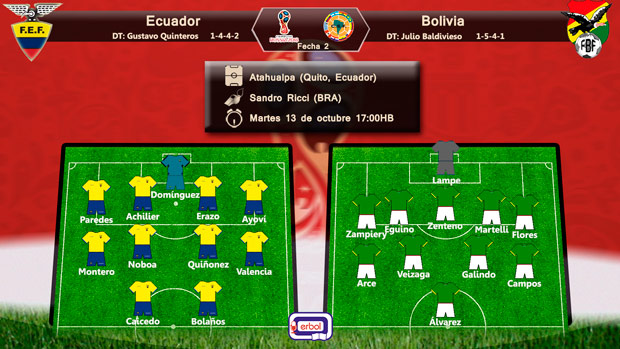 Alineación Ecuador vs Bolivia; eliminatorias al mundial Rusia 2018; zona conmebol; Fecha 2; martes 13 de octubre a las 17:00HB