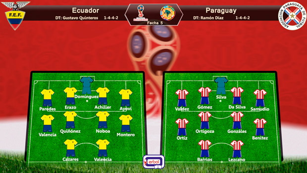Probables alineaciones Ecuador vs Paraguay; Eliminatorias a Rusia 2018; Conmebol; Fecha 5; jueves 24 de marzo del 2016 a las 17:00HB