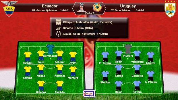 Probables alineaciones Ecuador vs Uruguay; eliminatorias al mundial Rusia 2018; zona conmebol; Fecha 3; jueves 12 de noviembre a las 17:00HB