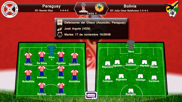 Probables alineaciones Paraguay vs Bolivia; eliminatorias al mundial Rusia 2018; zona conmebol; Fecha 4; martes 17 de noviembre a las 19:00HB