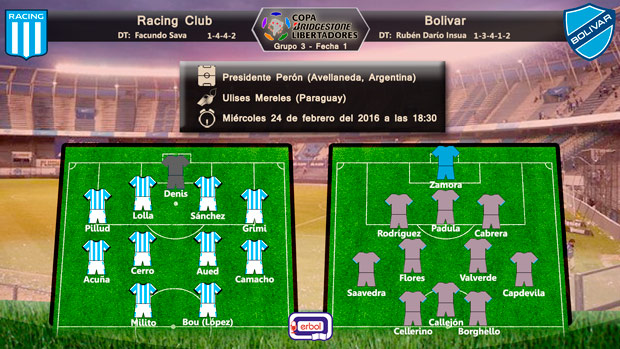 Probables alineaciones Racing Club vs Bolivar; copa libertadores 2016; Fase 1; Grupo 3, Fecha 1; miércoles 24 de febrero del 2016 a las 18:30HB