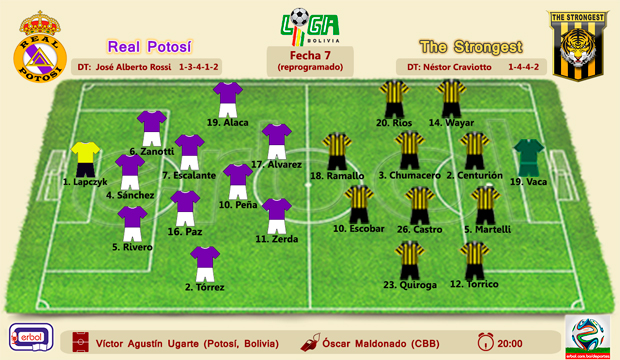 alineacion Real Potosí vs The Strongest; liga; 20:00; fecha 7 (reprogramado)