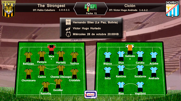 alineaciones The Strongest vs Ciclón; liga; fecha 13; miércoles 28 de octubre a las 20:00 alineaciones The Strongest vs Ciclón; liga; fecha 13; miércoles 28 de octubre a las 20:00