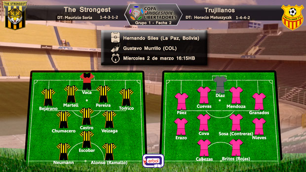 Probables alineaciones The Strongest vs Trujillanos; copa libertadores 2016; Fase 1; Grupo 1; Fecha 2; miércoles 02 de marzo del 2016 a las 16:15HB