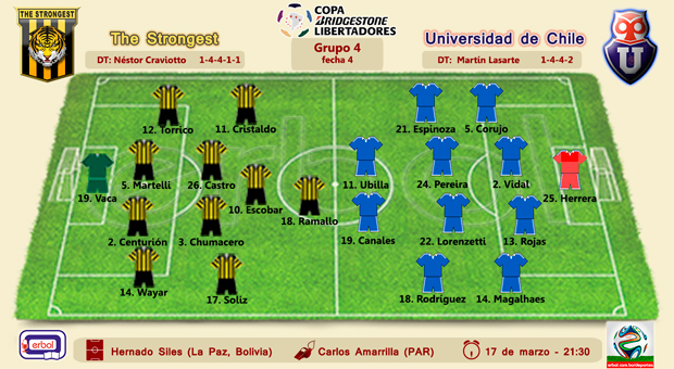 The Strongest vs U de Chile