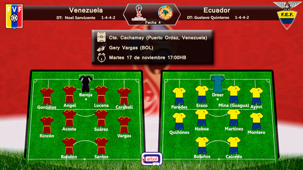 Probables alineaciones Venezuela vs Ecuador; eliminatorias al mundial Rusia 2018; zona conmebol; Fecha 4; martes 17 de noviembre a las 17:00HB