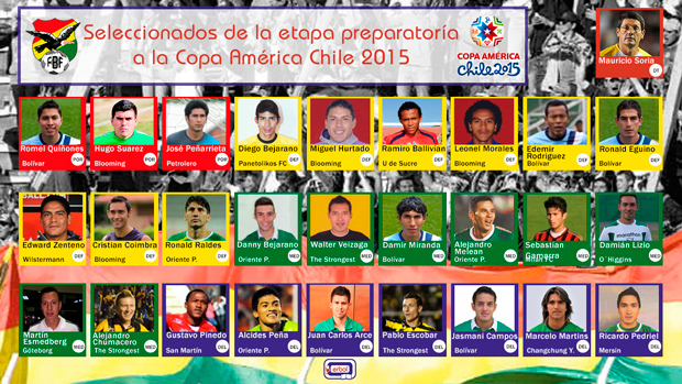 Seleccionados de la etapa preparatoría en la Argentina previo a la Copa América Chile 2015