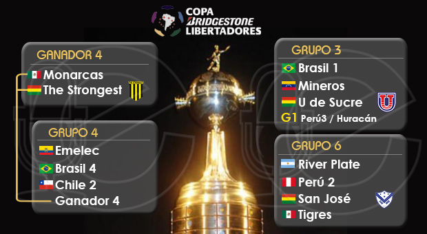 Copa libertadores 2015 - equipos bolivianos