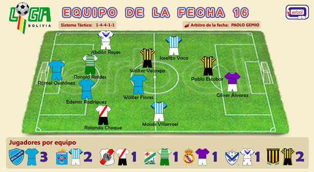 Equipo de la fecha 16, clausura/2015 de la LFPB