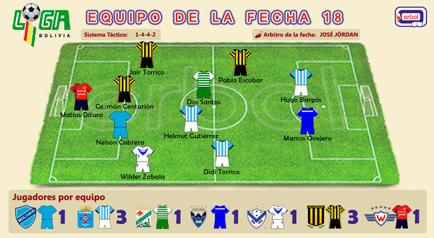 Equipo de la fecha 18, clausura/2015 de la LFPB