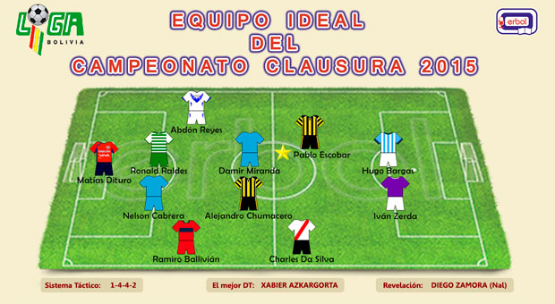 EQUIPO IDEAL Clausura 2015
