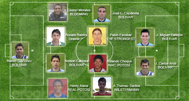 EQUIPO IDEAL 2014