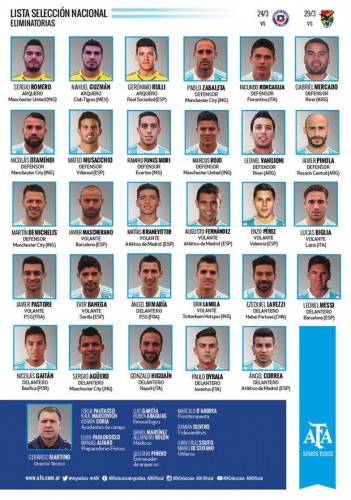 ARGENTINA TIENE A LOS CONVOCADOS PARA ENFRENTAR A BOLIVIA