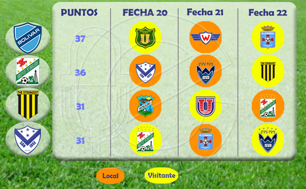 Fin de temporada lideres LFPB apertura 2014