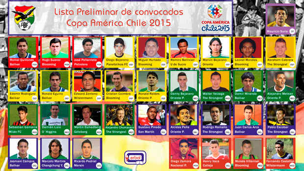 Lista Preliminar de Convocados de la Selección Bolivia para la Copa América 2015