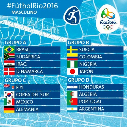 ARGENTINA, BRASIL Y COLOMBIA CONOCEN SUS RIVALES ARGENTINA, BRASIL Y COLOMBIA CONOCEN SUS RIVALES