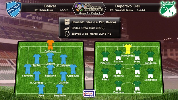 Probables alineaciones Bolívar vs Deportivo Cali; Copa Libertadores 2016; Fase 1; Grupo 3; Fecha 2; jueves 3 de marzo del 2016 a las 20:45HB Probables alineaciones Bolívar vs Deportivo Cali; Copa Libertadores 2016; Fase 1; Grupo 3; Fecha 2; jueves 3 de marzo del 2016 a las 20:45HB