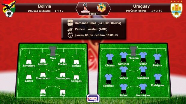 Alineación Bolivia vs Uruguay; eliminatorias al mundial Rusia 2018; zona conmebol; Fecha 1; jueves 08 de octubre a las 16:00HB